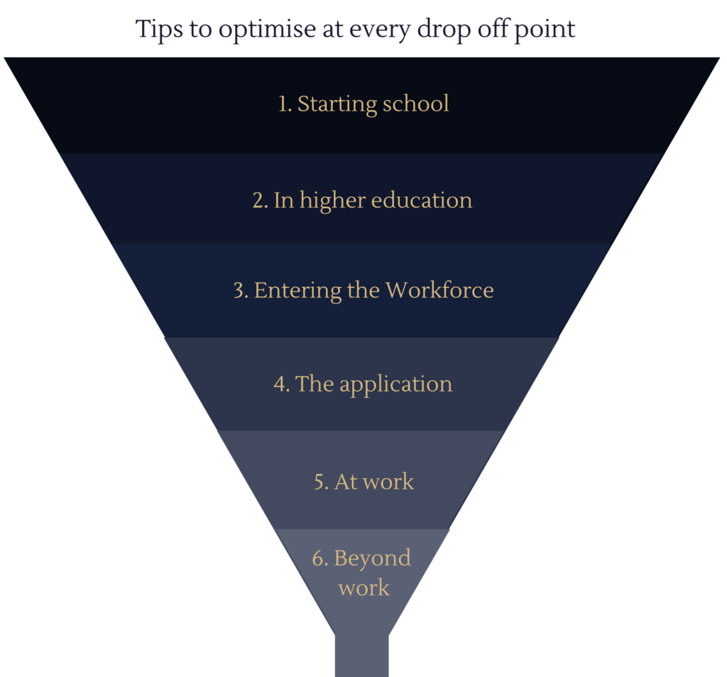 funnel to hire more women